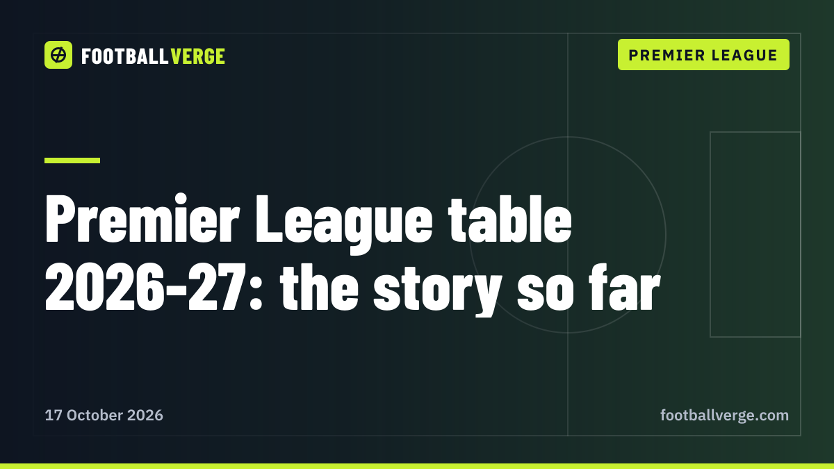 Premier League table 2026-27 after matchweek 6: City perfect, Everton unbeaten and who's struggling